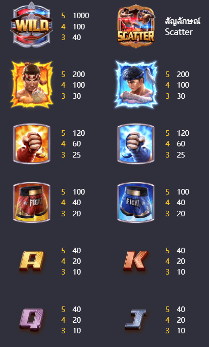 รีวิวเกม Muay Thai Champion รีวิวเกม Muay Thai Champion
