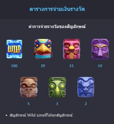 รีวิวเกม Totem Wonders ค่าย PG SLOT รีวิวเกม Totem Wonders ค่าย PG SLOT