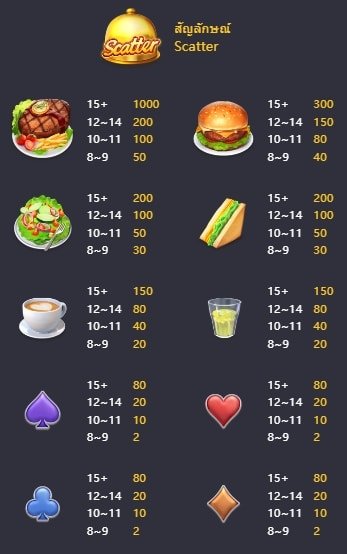 BETFLIX รีวิวเกม Diner Delights BETFLIX รีวิวเกม Diner Delights