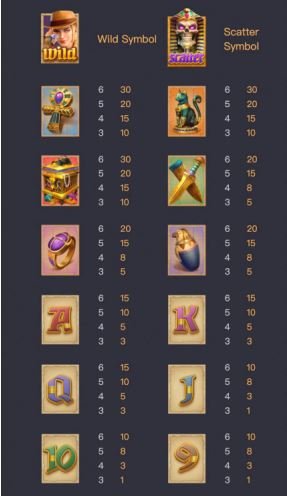 BETFLIX รีวิวเกม Raider Jane BETFLIX รีวิวเกม Raider Jane