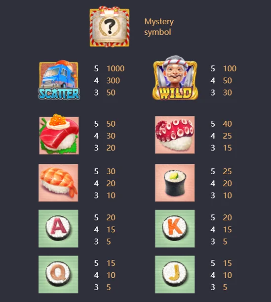 BETFLIX รีวิวเกม Sushi Oishi BETFLIX รีวิวเกม Sushi Oishi