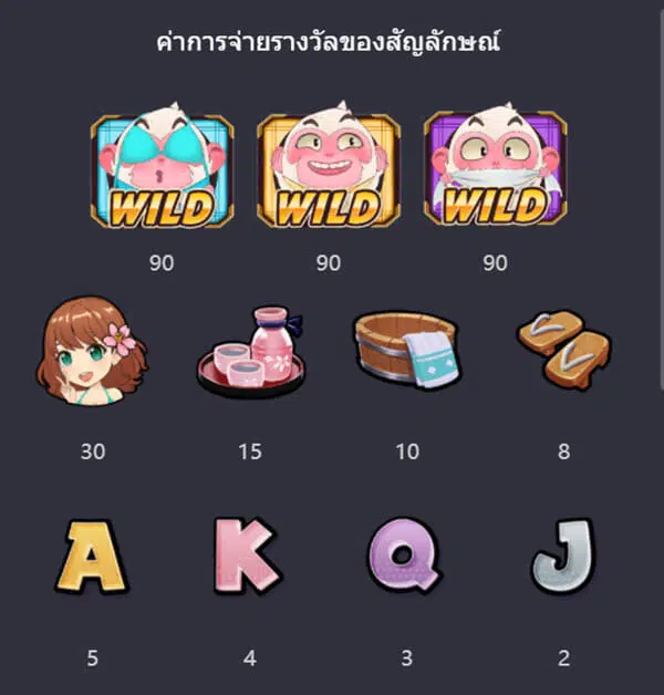 BETFLIX รีวิวเกม Three Monkeys BETFLIX รีวิวเกม Three Monkeys